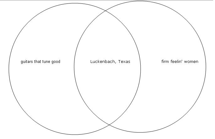 venn1