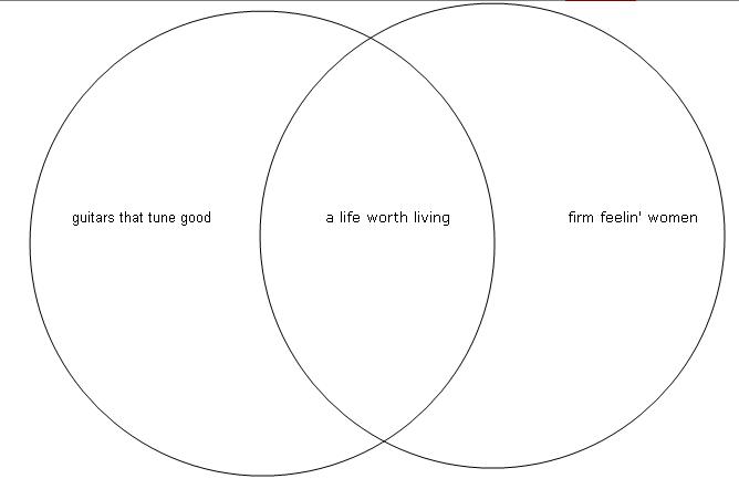 venn2